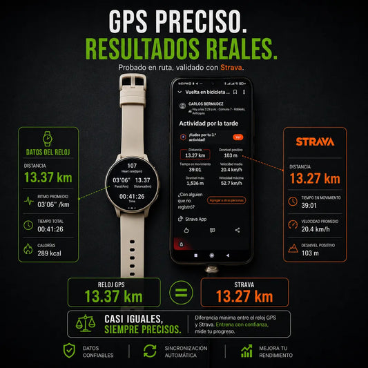 Reloj Inteligente KM96 – AMOLED 1.32”, GPS, 3ATM